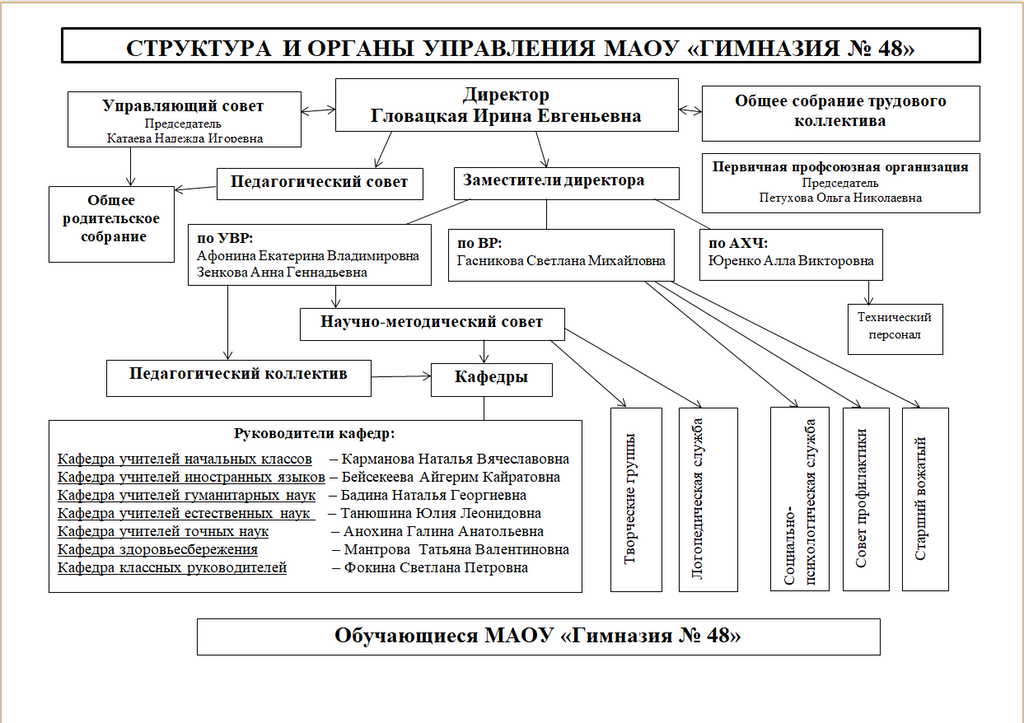 Изображения.